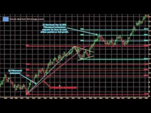 Using bollinger bands technical analysis of stocks & commodities