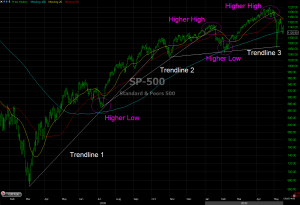 19 May Market Update chart pattern annotated