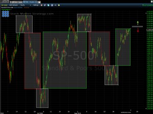 Highlighted Chart Phases