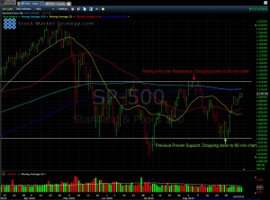 Support Resistance Chart example